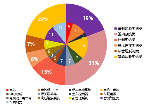 2019中國電動(dòng)汽車核心零部件100強(qiáng)榜