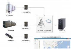 施耐德plc遠程自動化控制系統(tǒng)在工業(yè)污水處理的應用